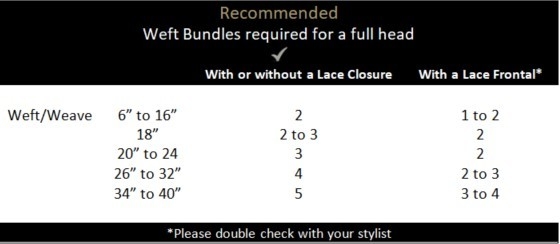 Recommended weft bundles   Closures  amp  Frontals for tabs in tabs charts